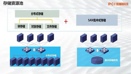 軌交產(chǎn)品事業(yè)部技術(shù)培訓(xùn)系列 1月技術(shù)分享會