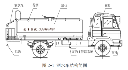 江鈴國(guó)六5方灑水車(chē)CLW5070GSSJ6 一車(chē)多能的專(zhuān)業(yè)搶險(xiǎn)利器