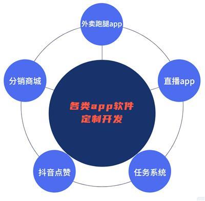 智能硬件APP開發 核心技術、服務選擇與產品推薦