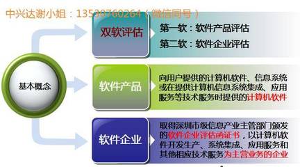 一張圖讀懂雙軟認證 軟件企業優惠政策全解析，助力軟件開發企業騰飛