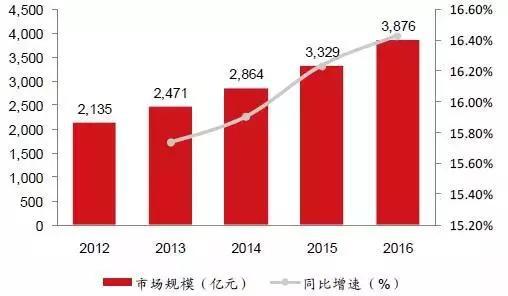 中國智慧工廠現狀深度解讀 軟件開發的驅動與挑戰